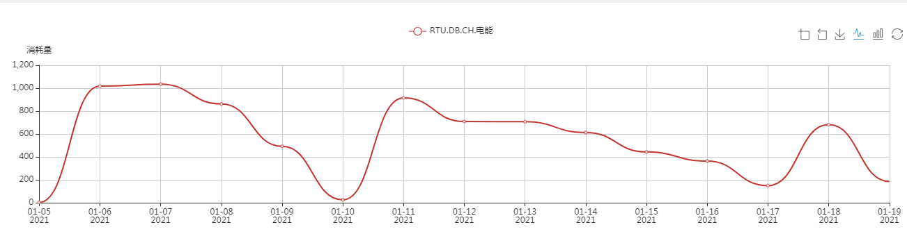 辦公樓中央空調(diào)、中央空調(diào)、湖南中央空調(diào)、中央空調(diào)節(jié)能改造、陜西中央空調(diào)、商用中央空調(diào)