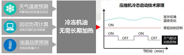 格力中央空調(diào)，長(zhǎng)沙格力中央空調(diào)，長(zhǎng)沙中央空調(diào)，湖南中央空調(diào)